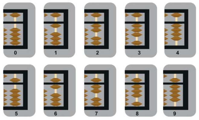 Soroban, czyli matematyka po japońsku - Portal educarium