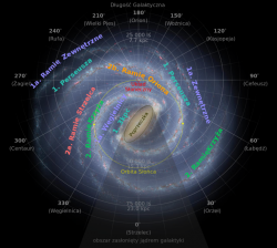 Ramiona spiralne Drogi Mlecznej i ich nazwy zdj. CC0 -NASA https://upload.wikimedia.org/wikipedia/commons/d/de/Ramiona_Drogi_Mlecznej_ssc2008-10.svg